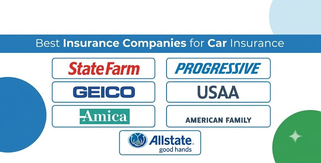 Car Insurance Companies